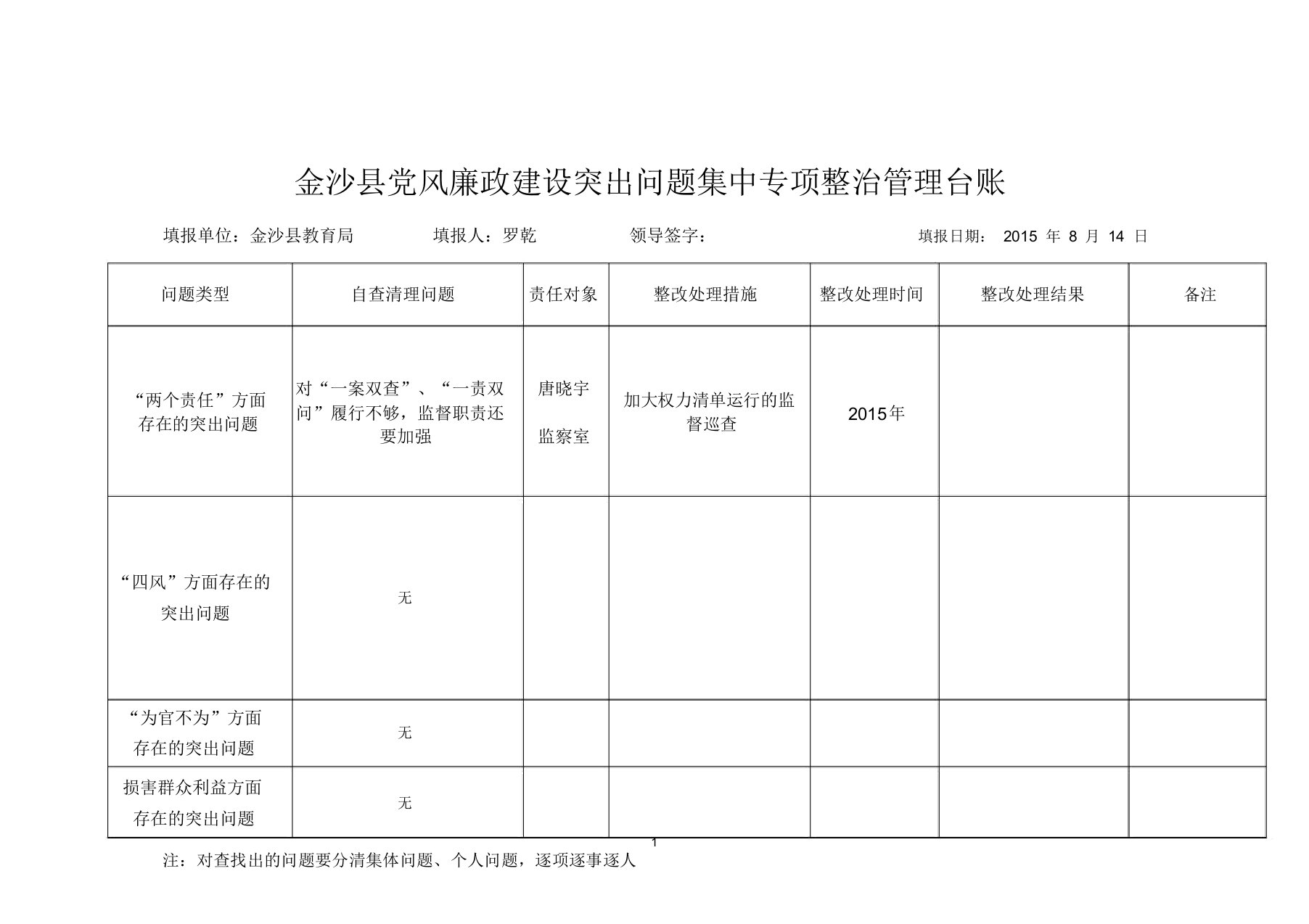 党风廉政建设突出问题集中专项整治管理台账