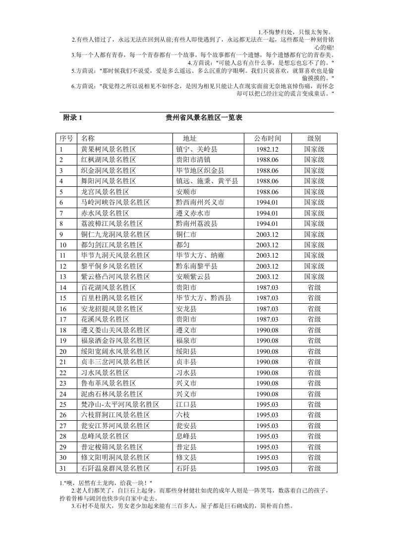 贵州省风景名胜区一览表