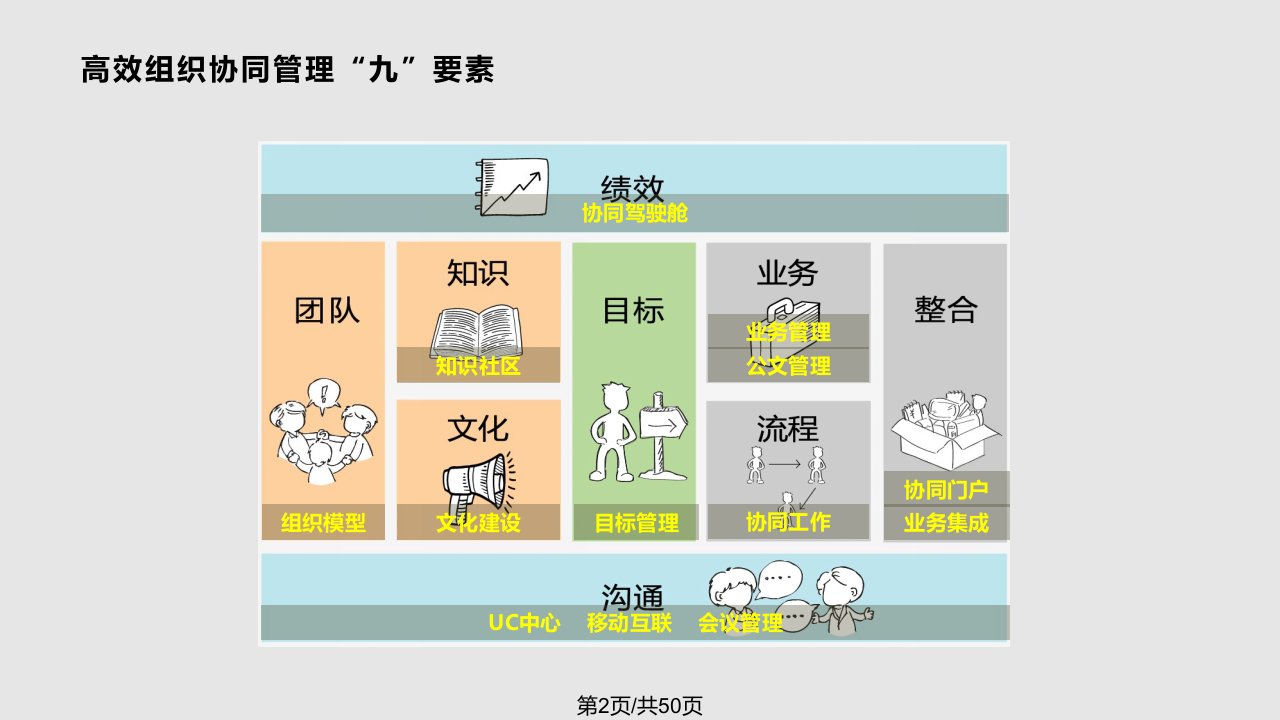 协同办公系统