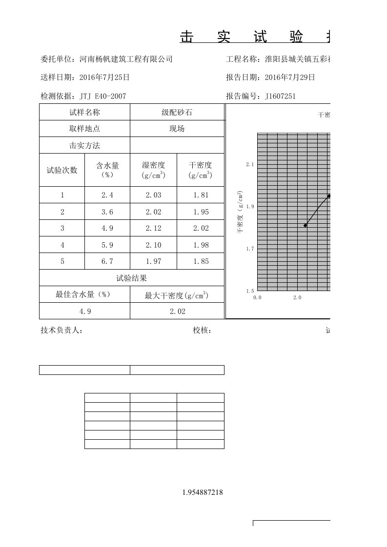 (砂夹石)击实试验报告