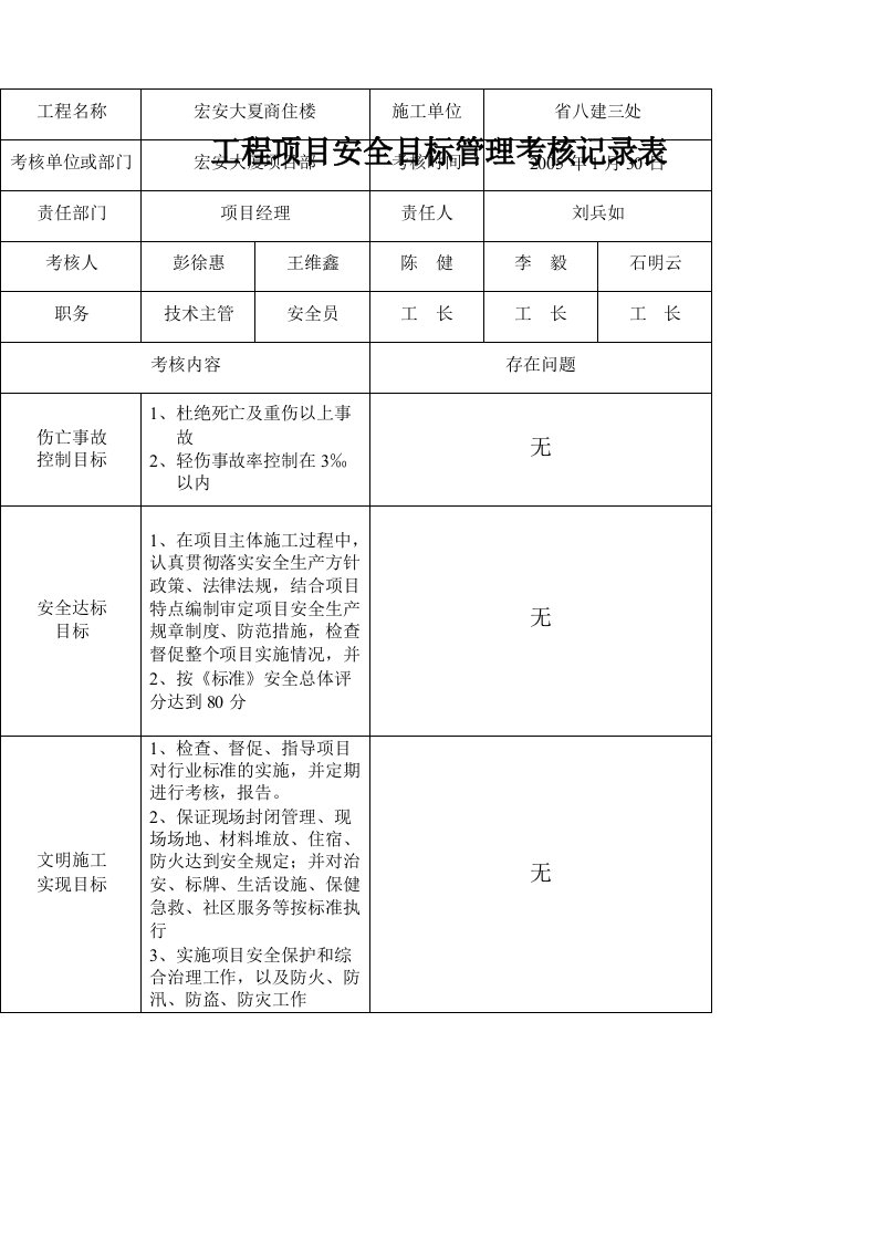 安全目标管理考核记录