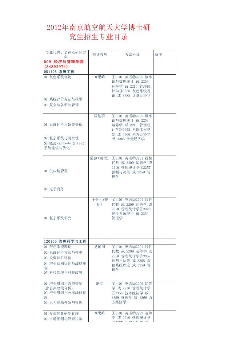 南航考博专业目录