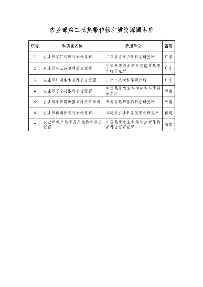 农业部第二批热带作物种质资源圃名单