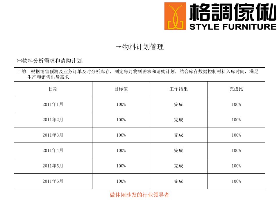 物控部半年总结、计划2011