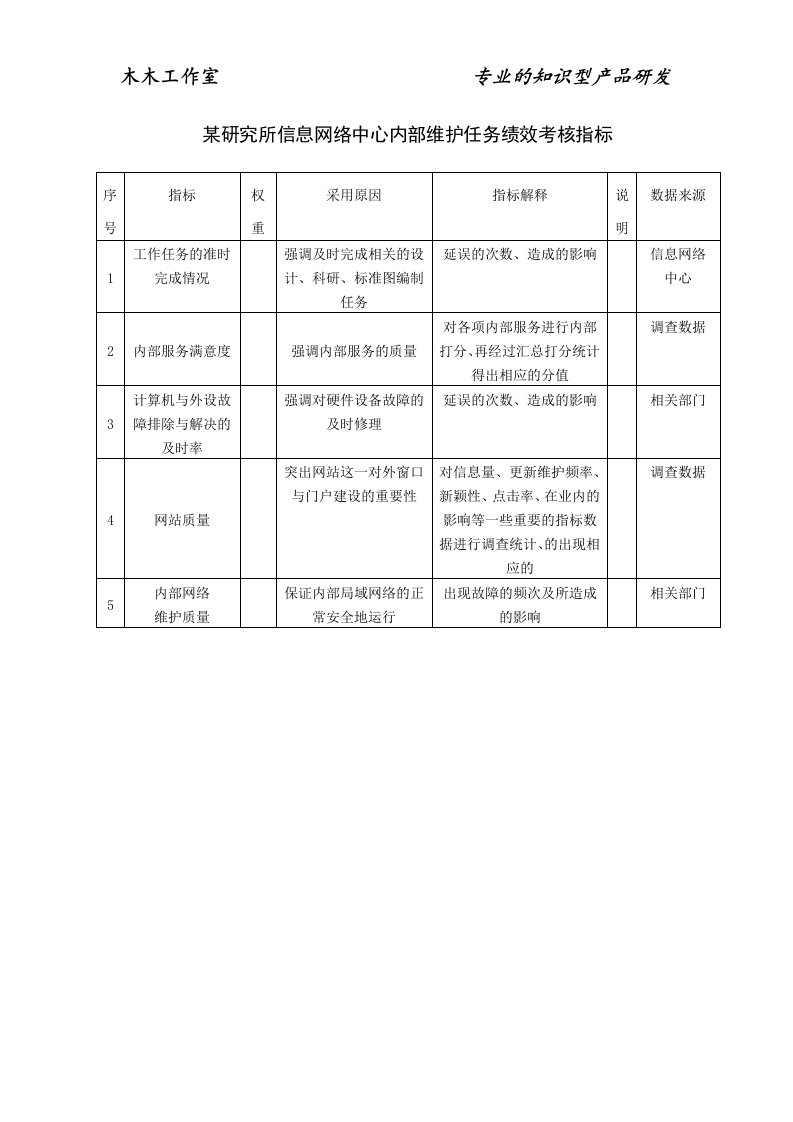 某研究所信息网络中心内部维护任务绩效考核指标