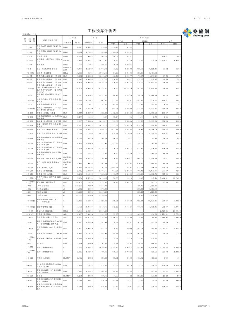 表格模板-工程预算计价表