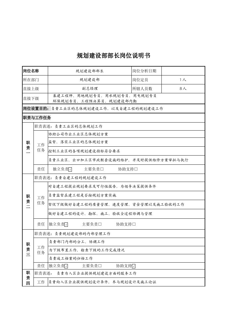 岗位职责小资料大全033