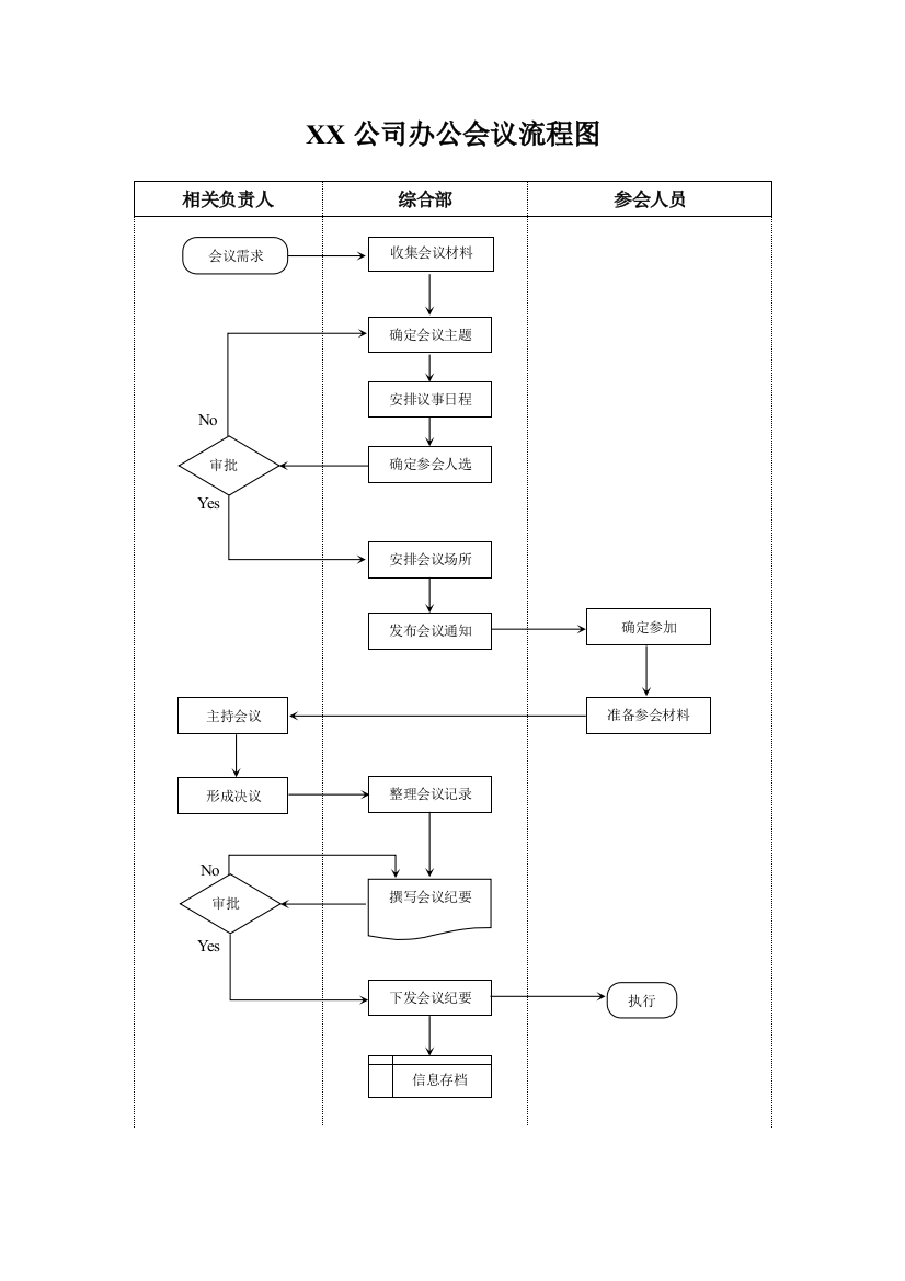 会议流程图