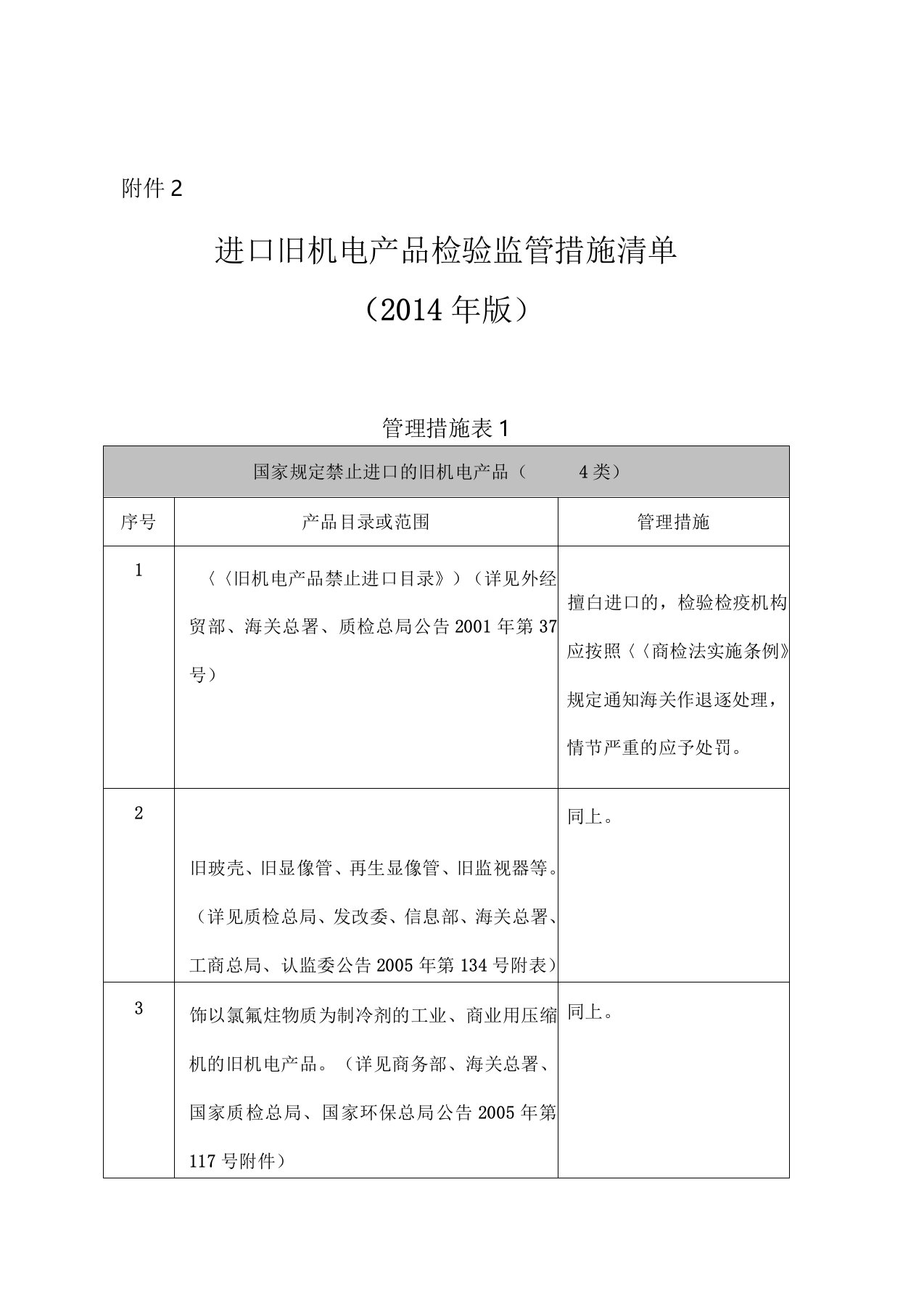 进口旧机电产品检验监管措施清单