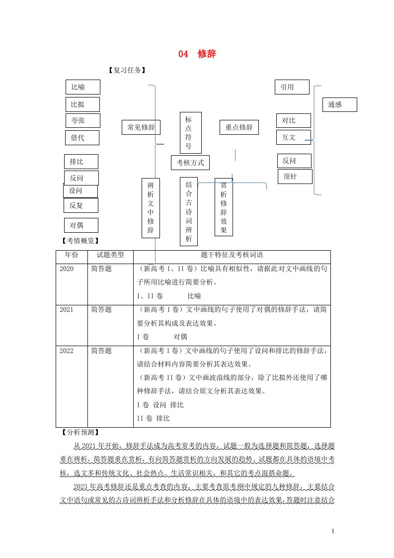 新高考专用2023年高考语文二轮复习试题04修辞含解析