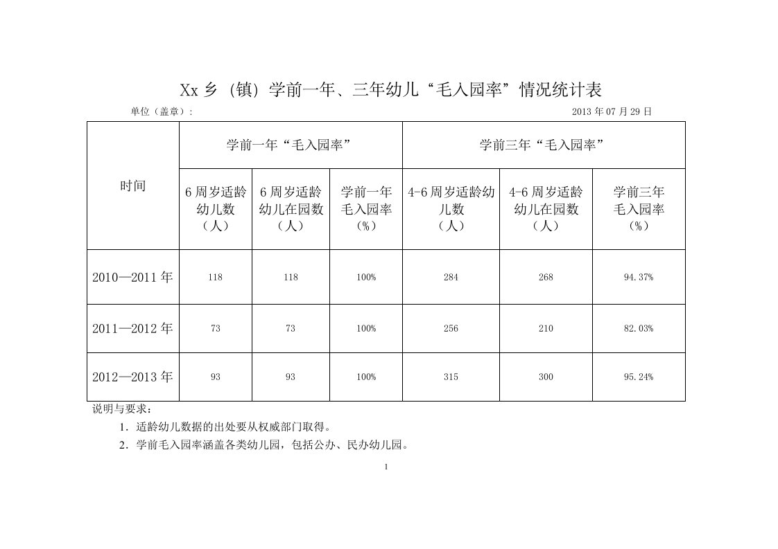 学前三年毛入园率统计表