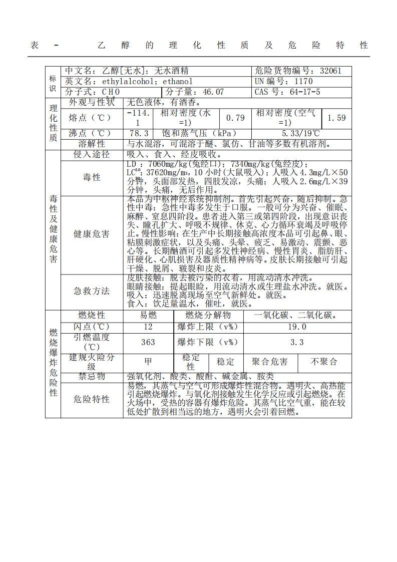 表格乙醇的理化性质及危险特性