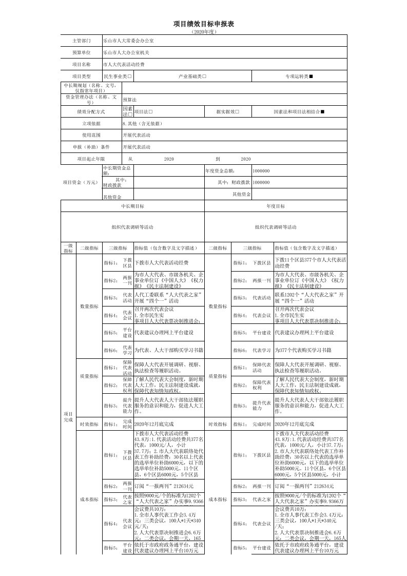 项目绩效目标申报表