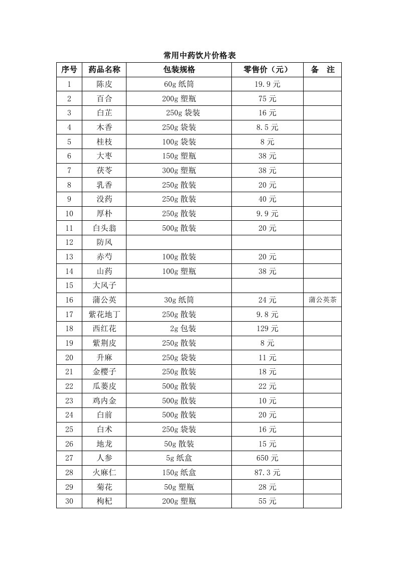 常用中药饮片价格表doc