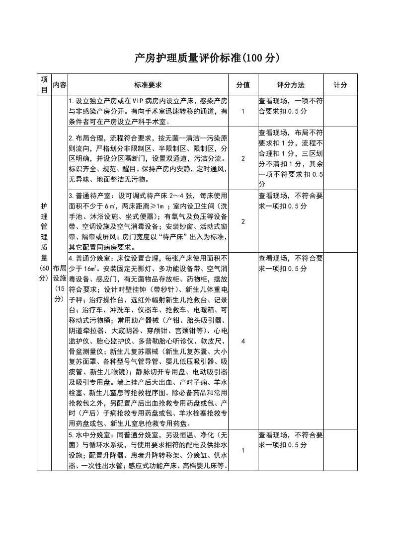 产房护理质量评价标准(100分)