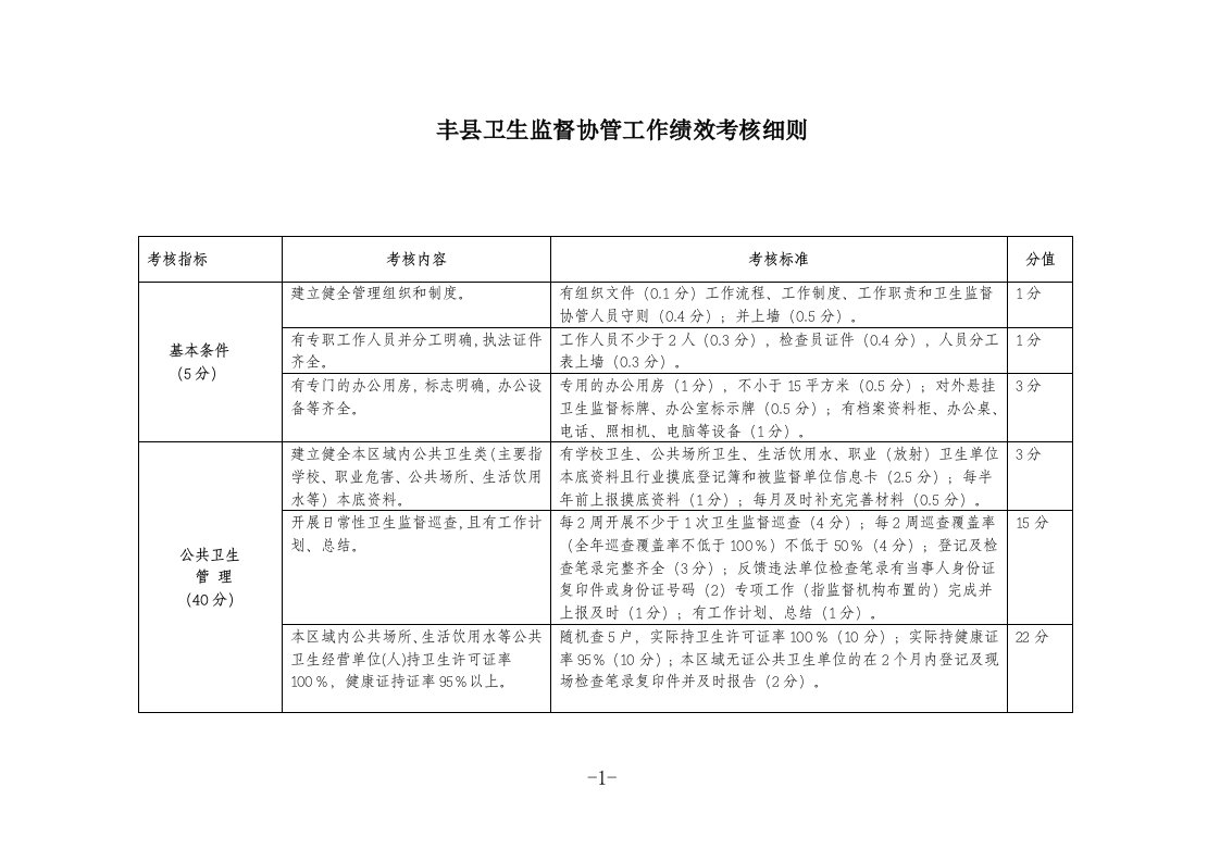 丰县卫生监督协管工绩效考核细则