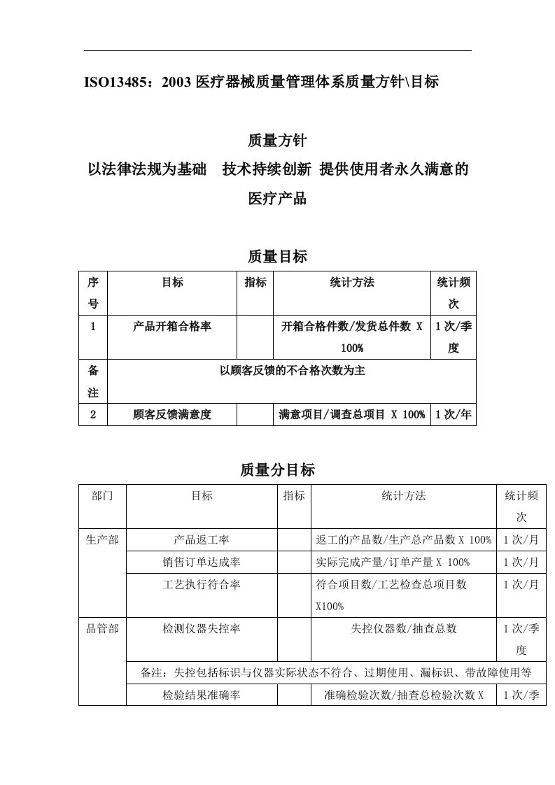 ISO13485-2003医疗器械质量管理体系质量方针、目标