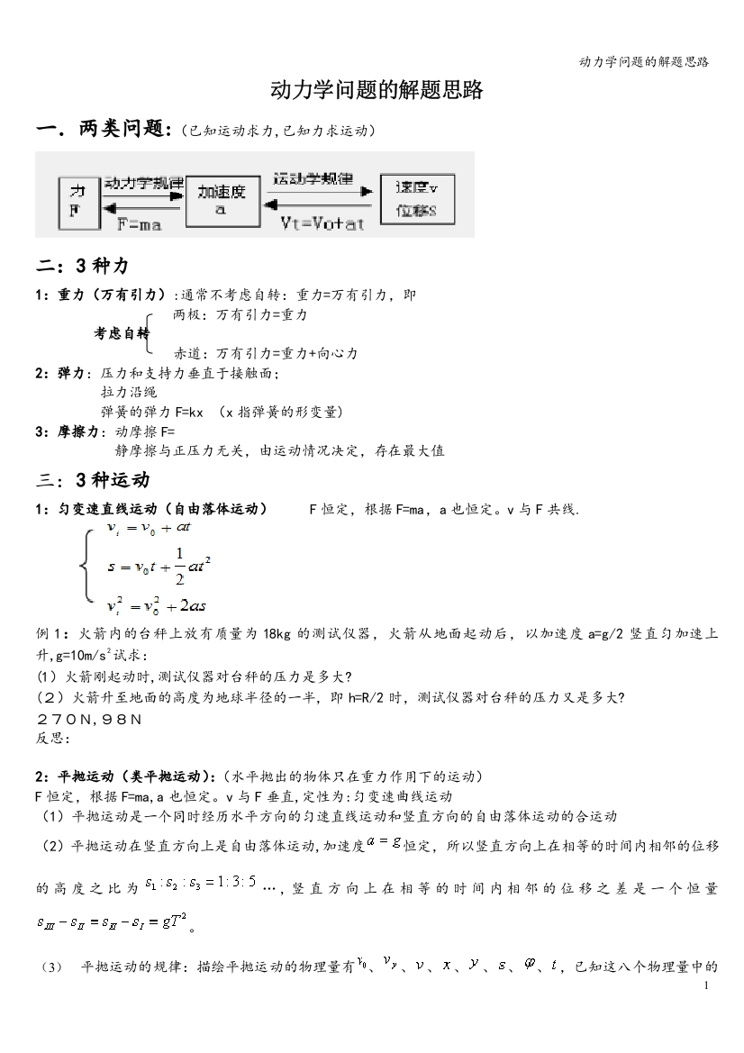 动力学问题的解题思路