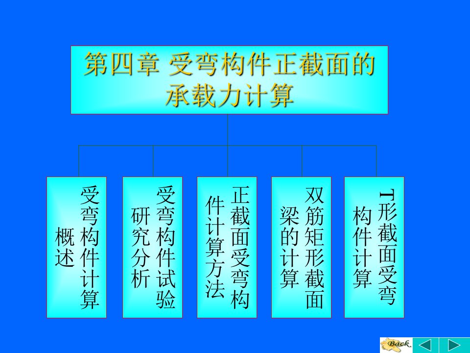 受弯构件正截面的承载力计算