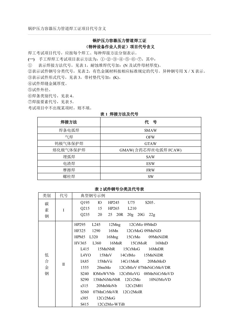 锅炉压力容器压力管道焊工证项目代号含义