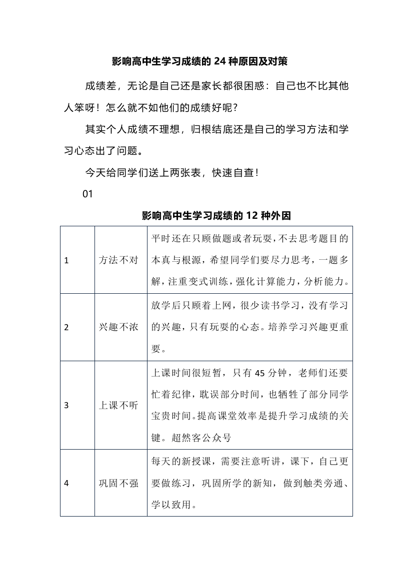 影响高中生学习成绩的24种原因及对策