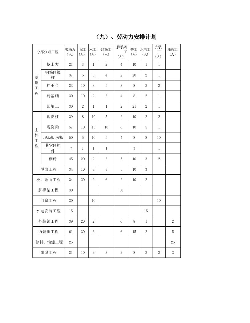 建筑资料-框混多层多功能住宅施工组织设计5111