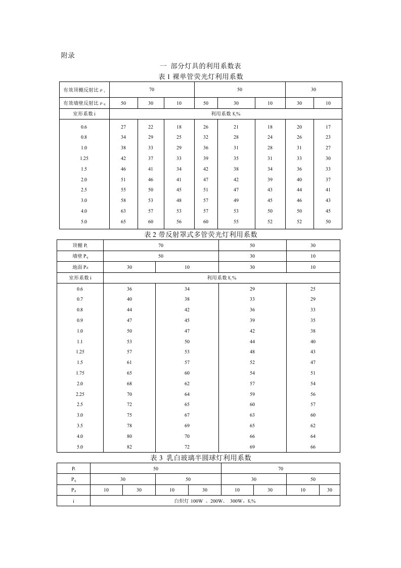 常用灯具的利用系数表