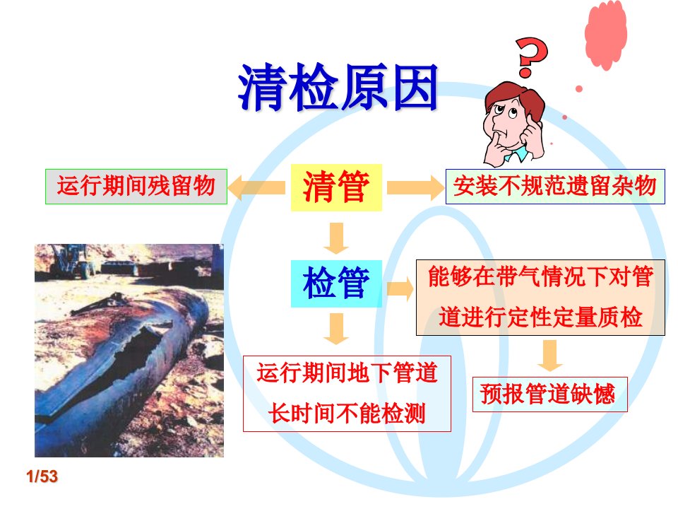 地上燃气设施安全工作守则天然气长输管线内检测港华集团