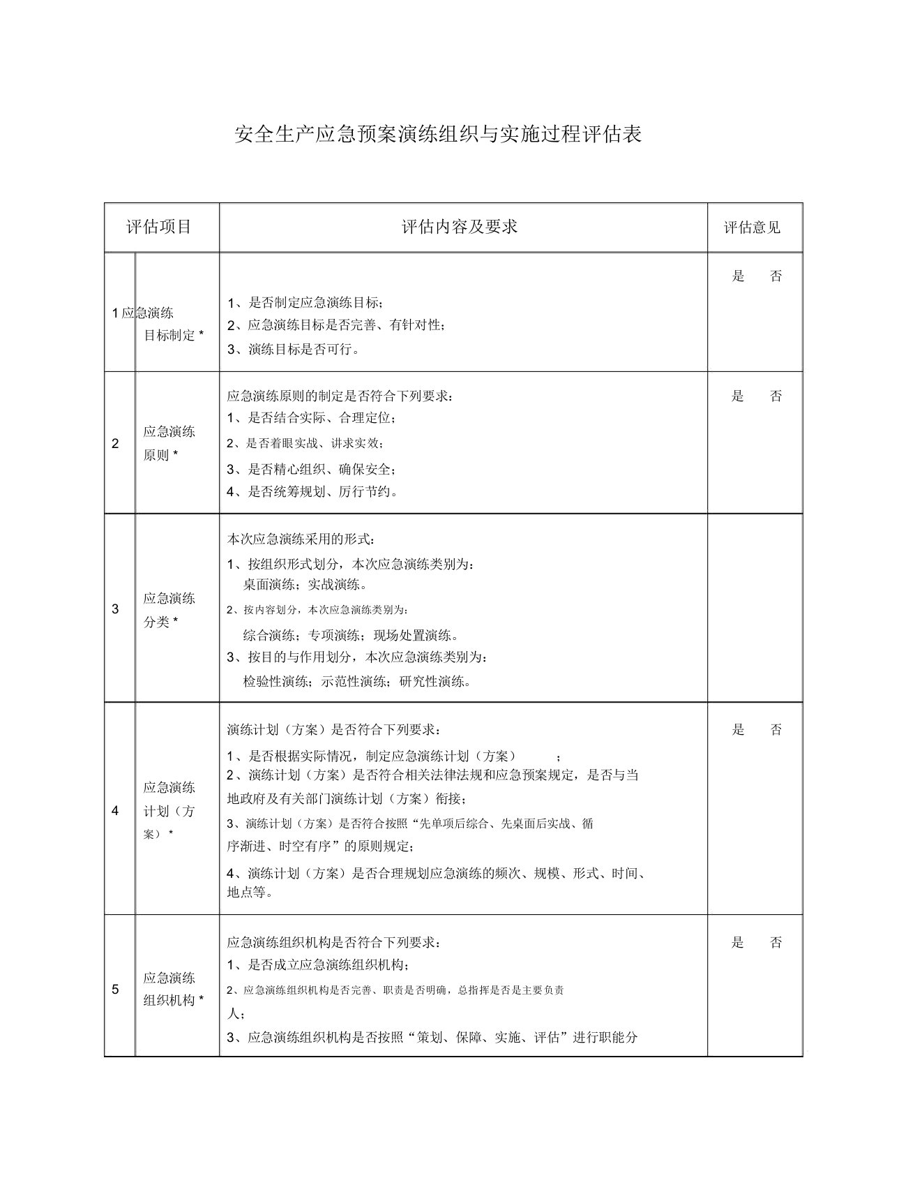 安全生产应急预案演练组织与实施过程评估表