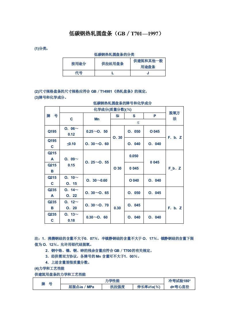 低碳钢热轧圆盘条(GB／T701-1997)