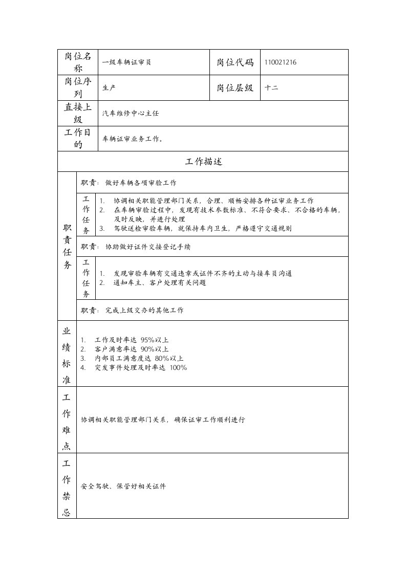 精品文档-110021216