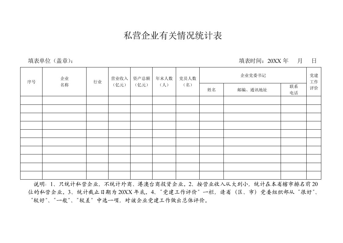 表格模板-私营企业有关情况统计表