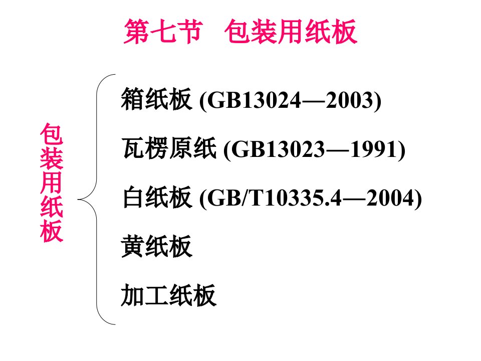 包装材料教学课件包装用纸板教学PPT