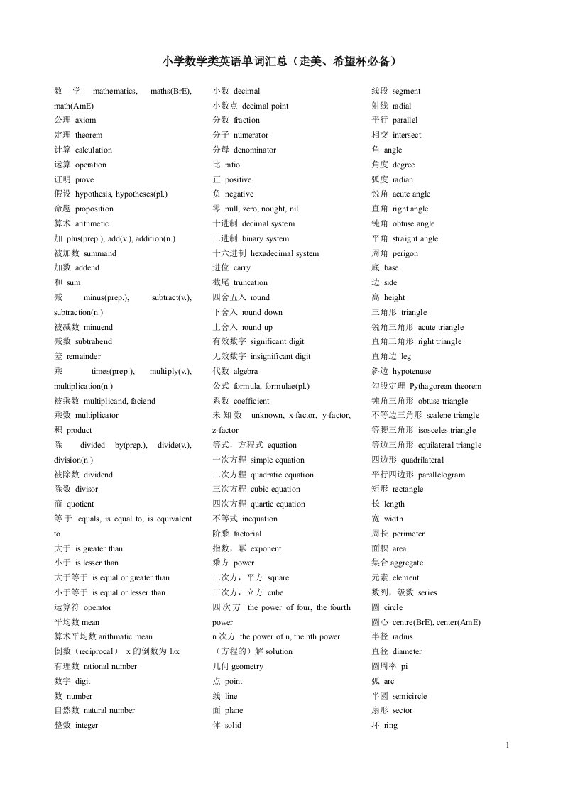 小学数学类英语单词汇总(走美、希望杯必备)