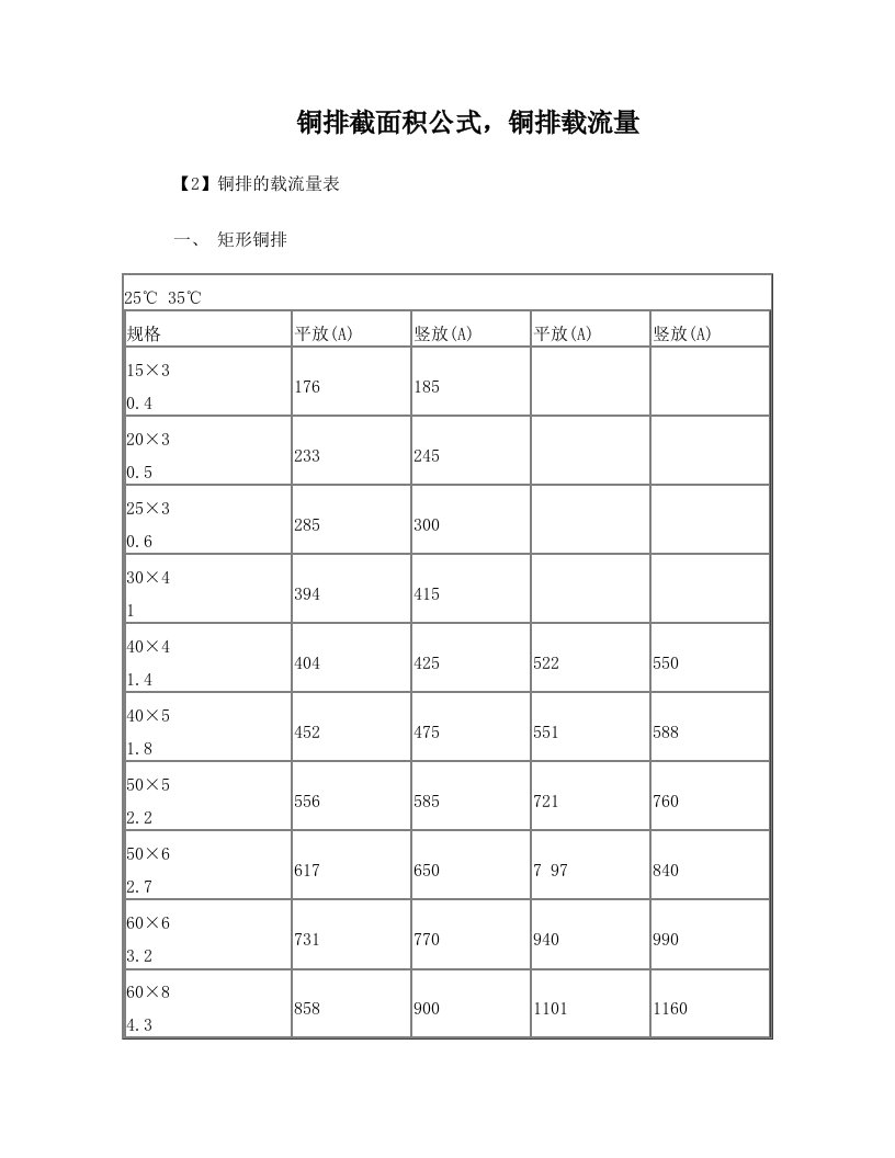 铜排截面积公式1