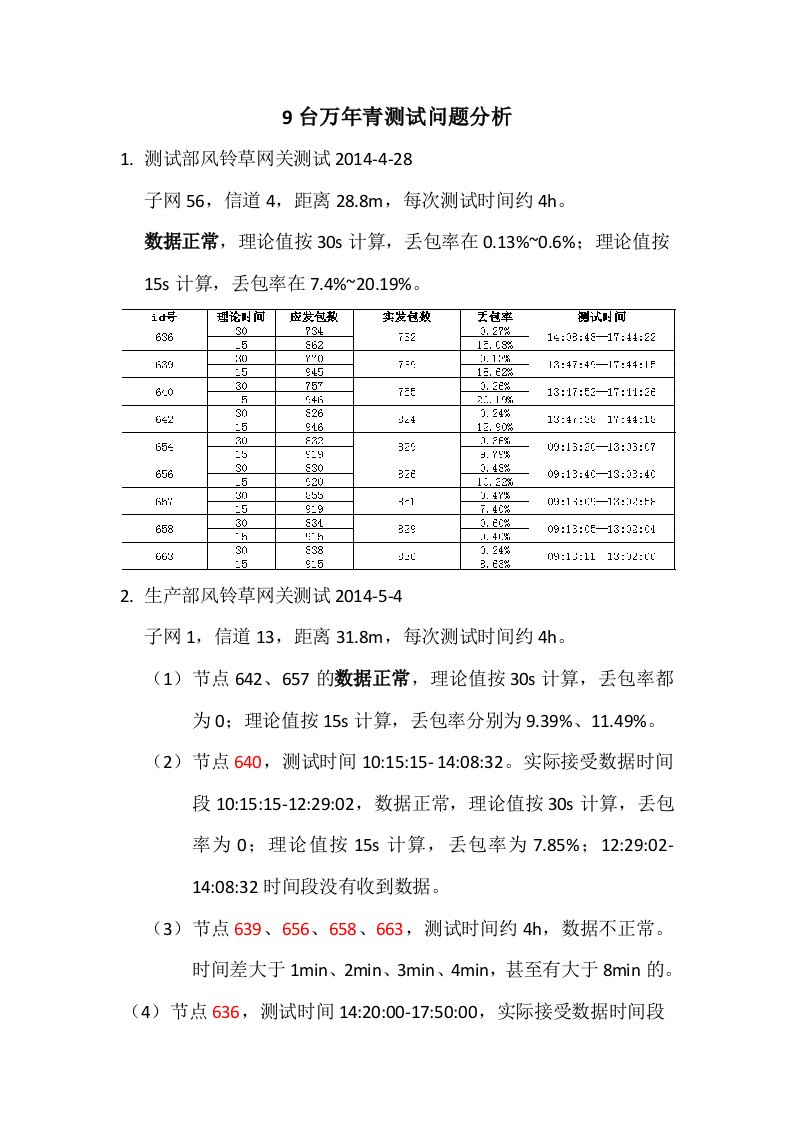 万年青测试问题分析