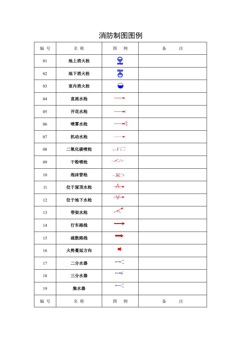 消防制图图例