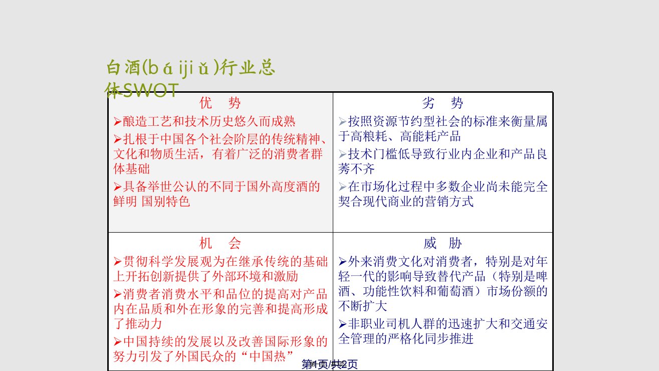 白酒行业SWOT实用教案