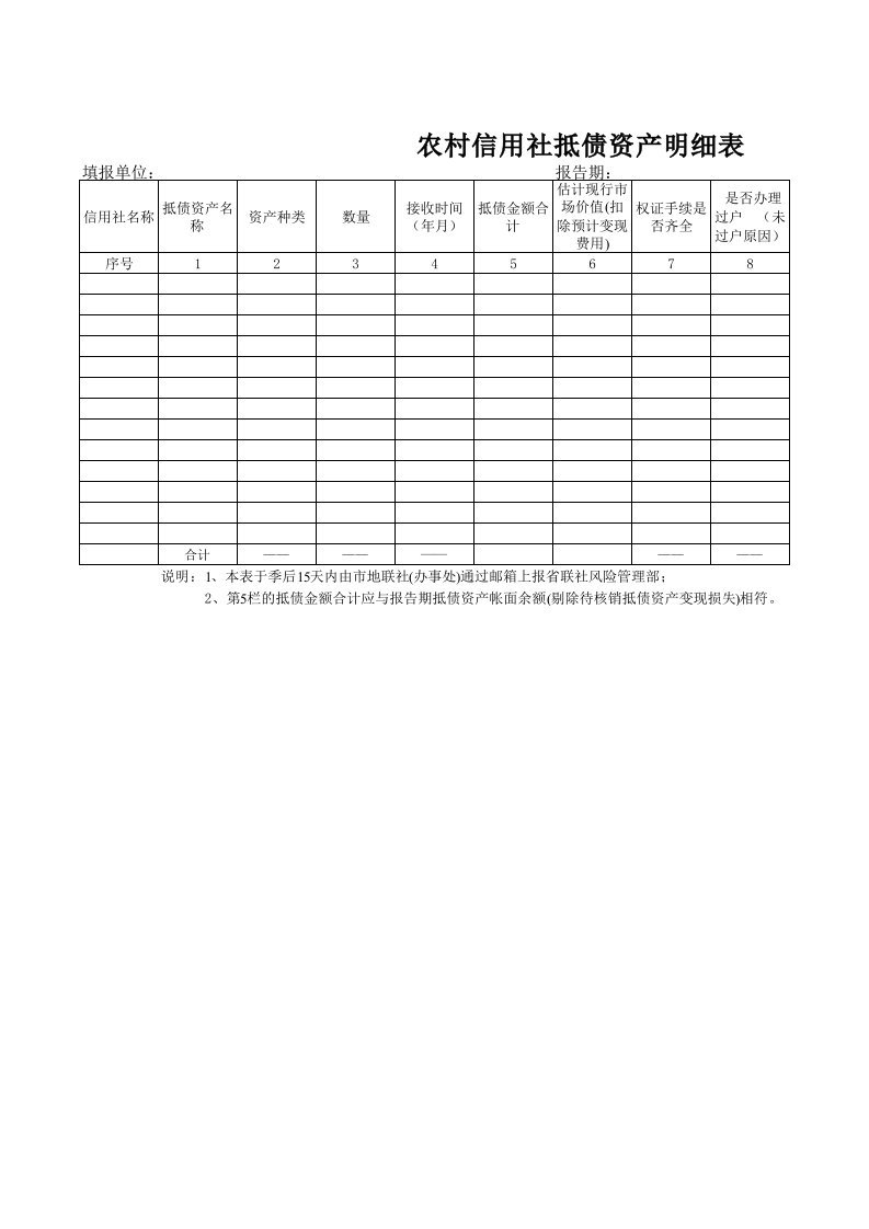 农村信用社抵债资产明细表