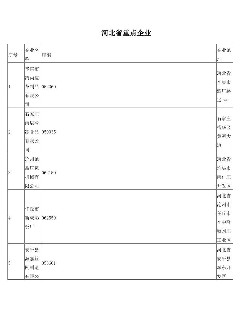 suwAAA河北百强企业