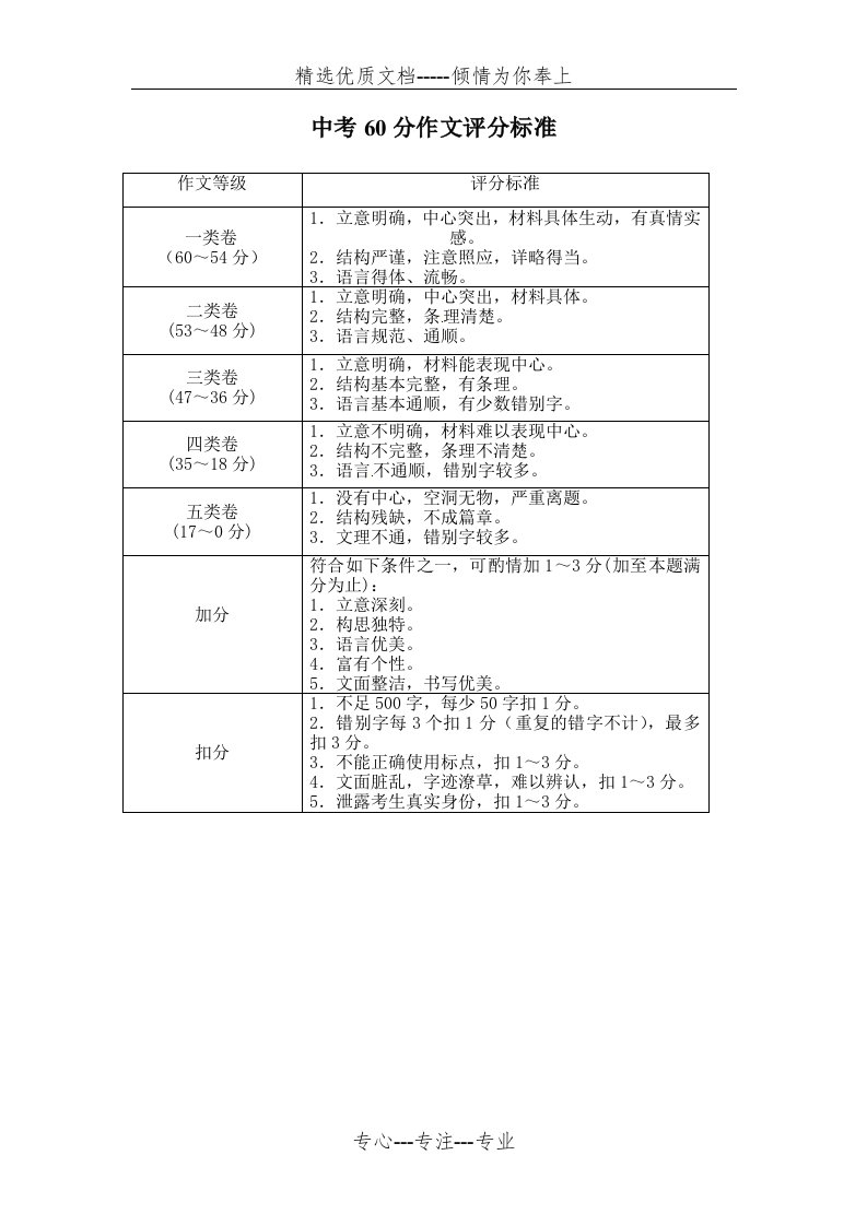 中考60分作文评分标准(共1页)