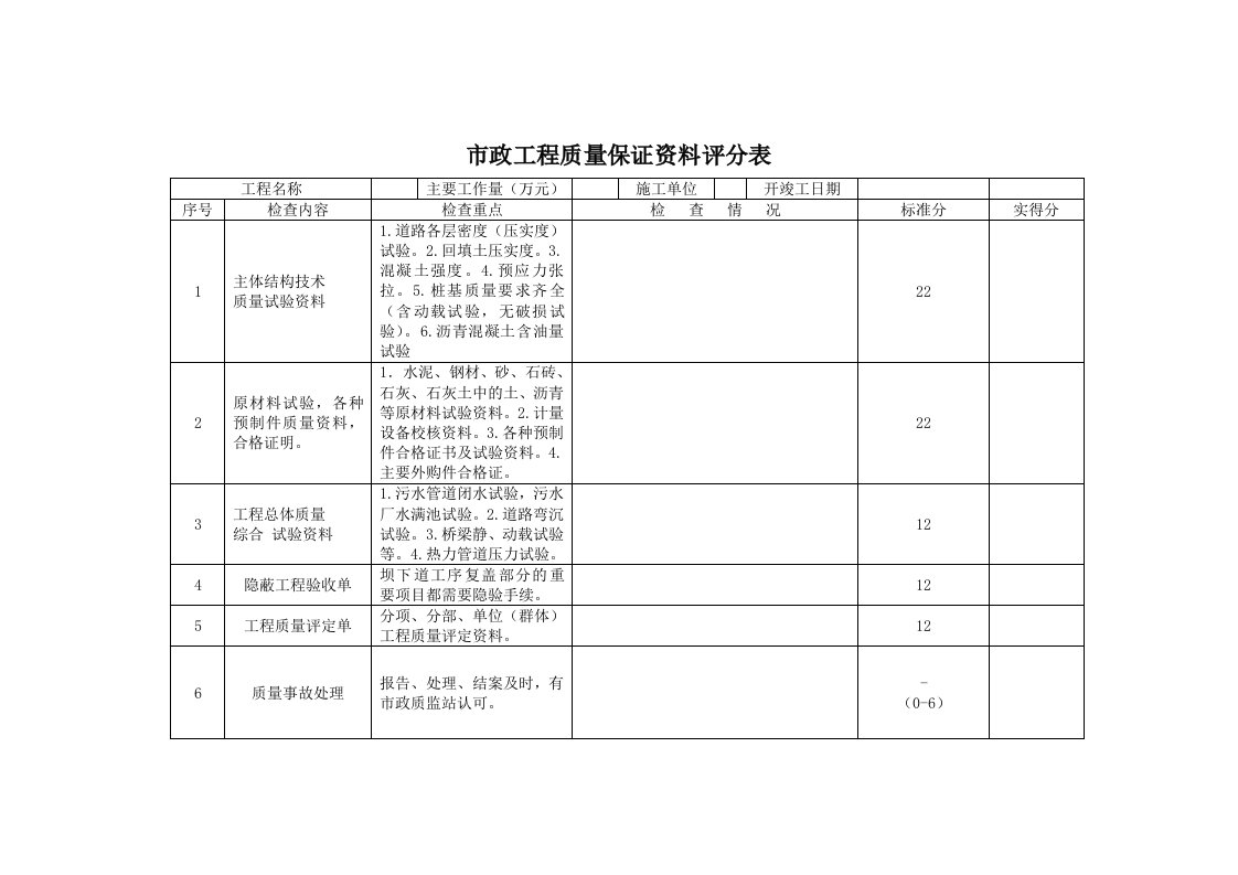 市政工程质量保证资料评分表