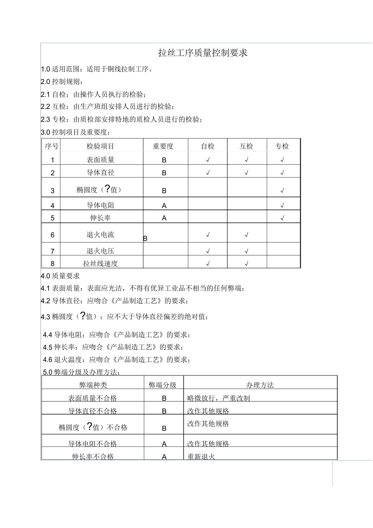 各工序质量控制要求(DOC)