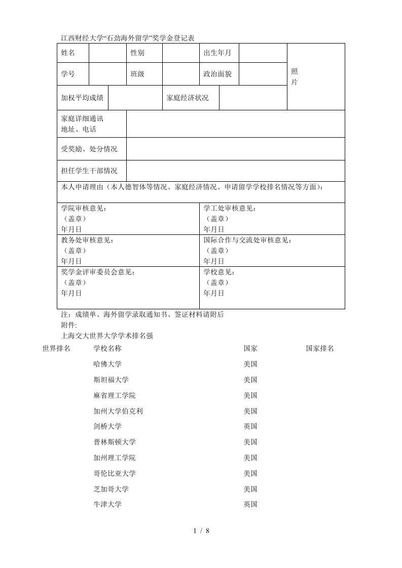 财经大学石劲海外留学奖学金登记表