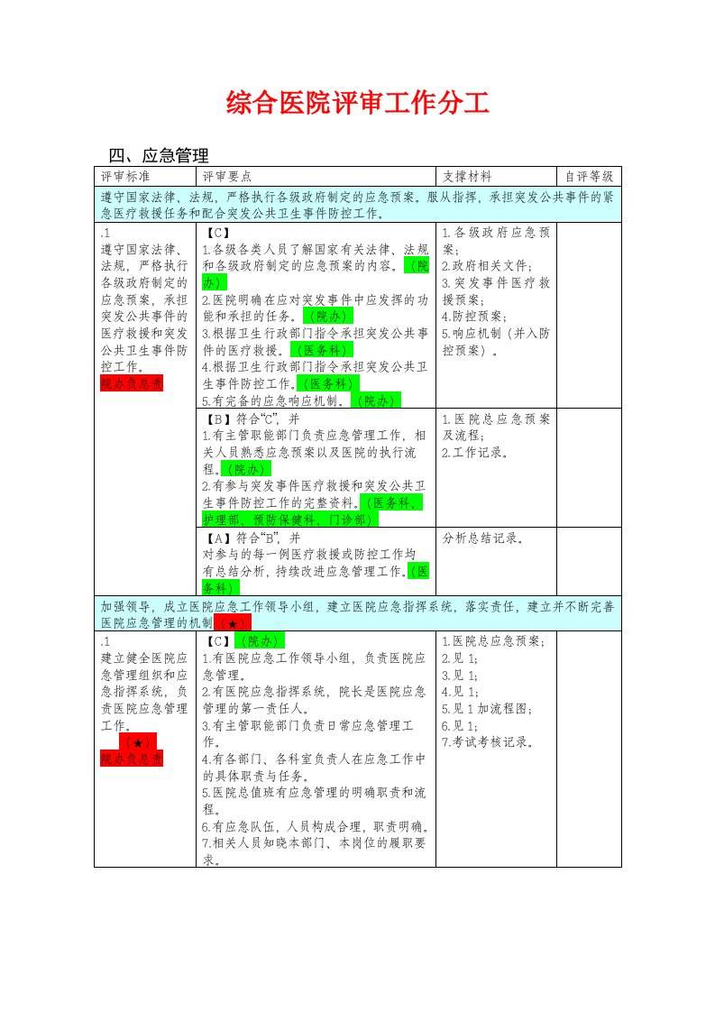 医院评审任务分解与支撑材料(后勤设备)