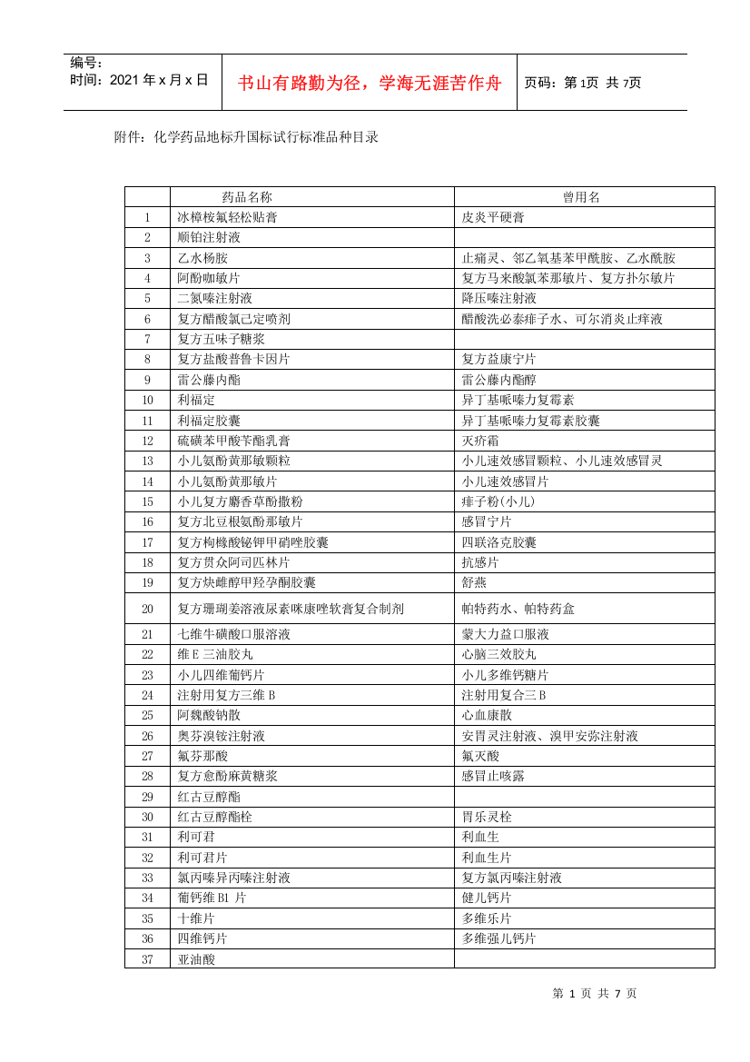 附件：化学药品地标升国标试行标准品种目录