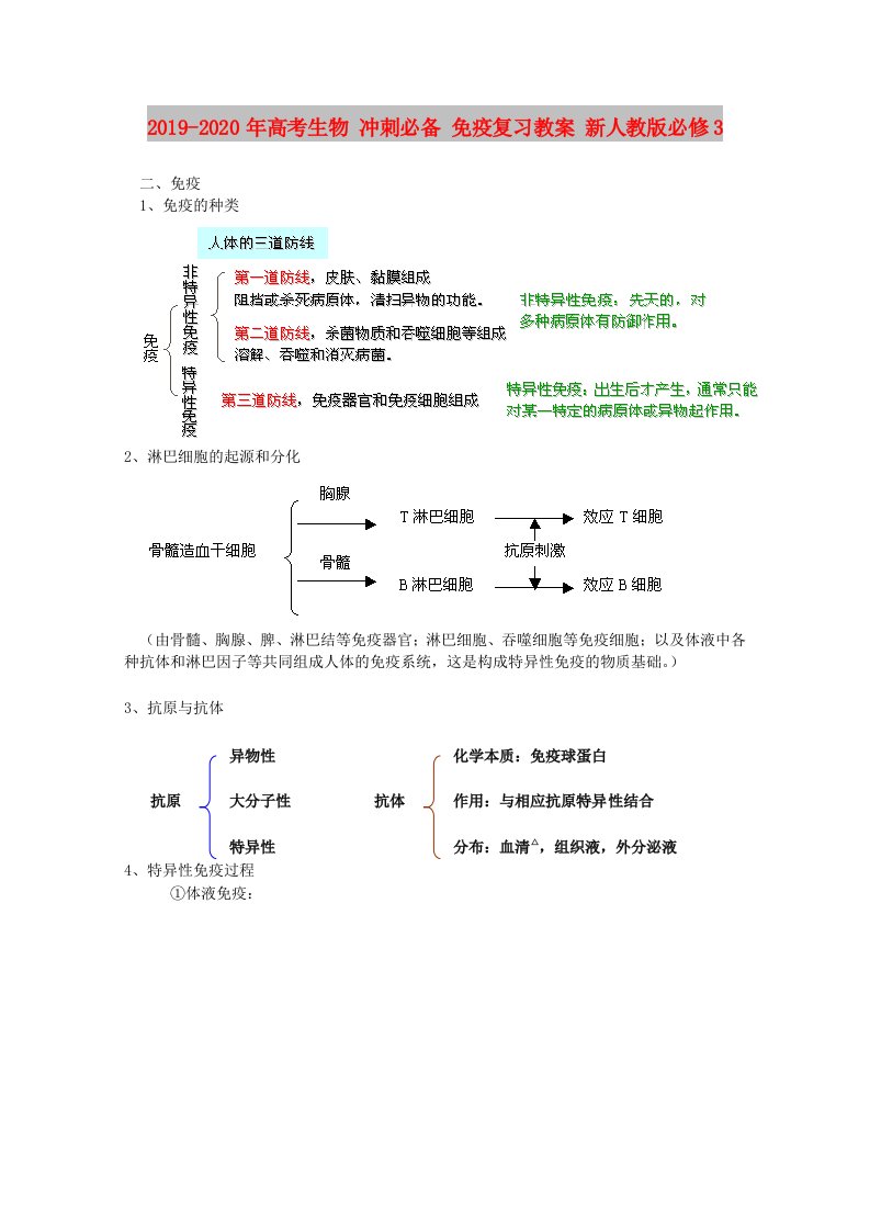 2019-2020年高考生物