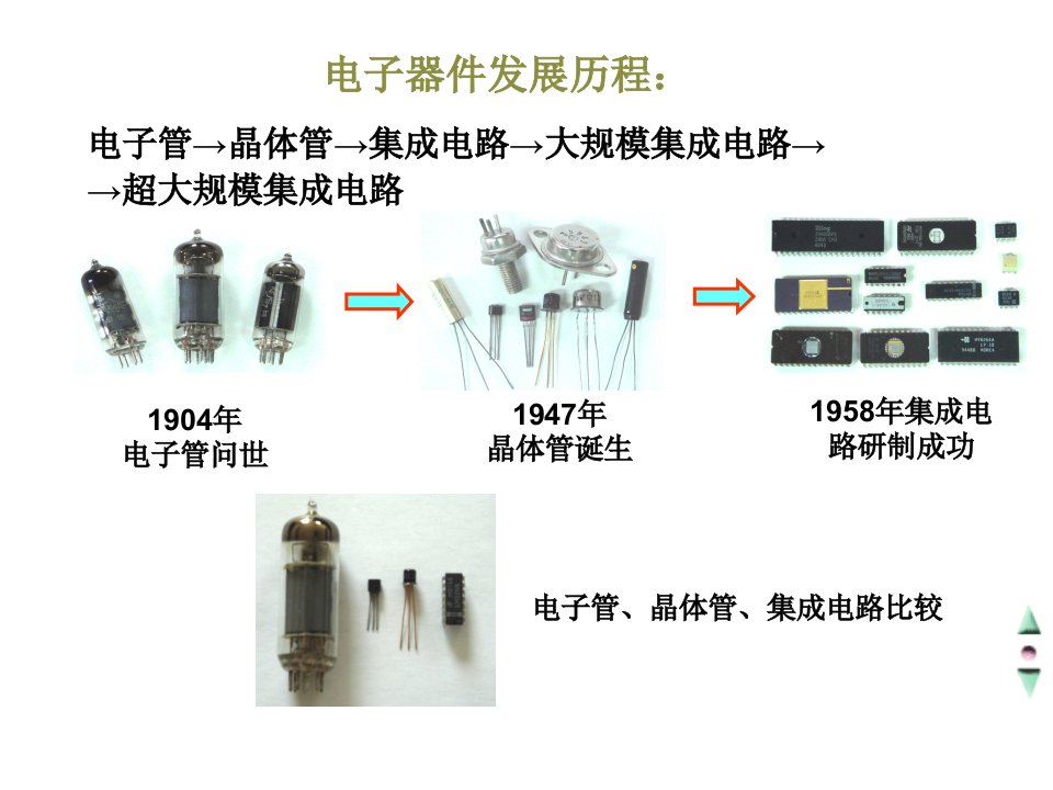 半导体二极管及其应用电路ppt课件