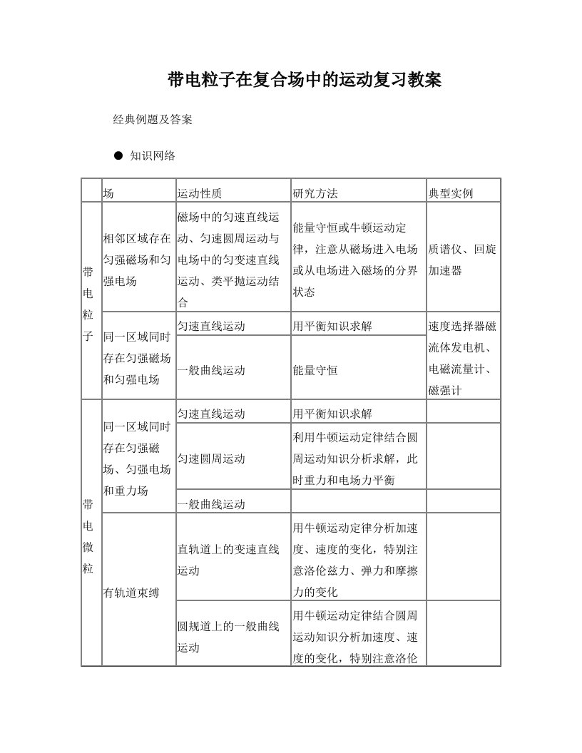 带电粒子在复合场中的运动复习教案及例题详解