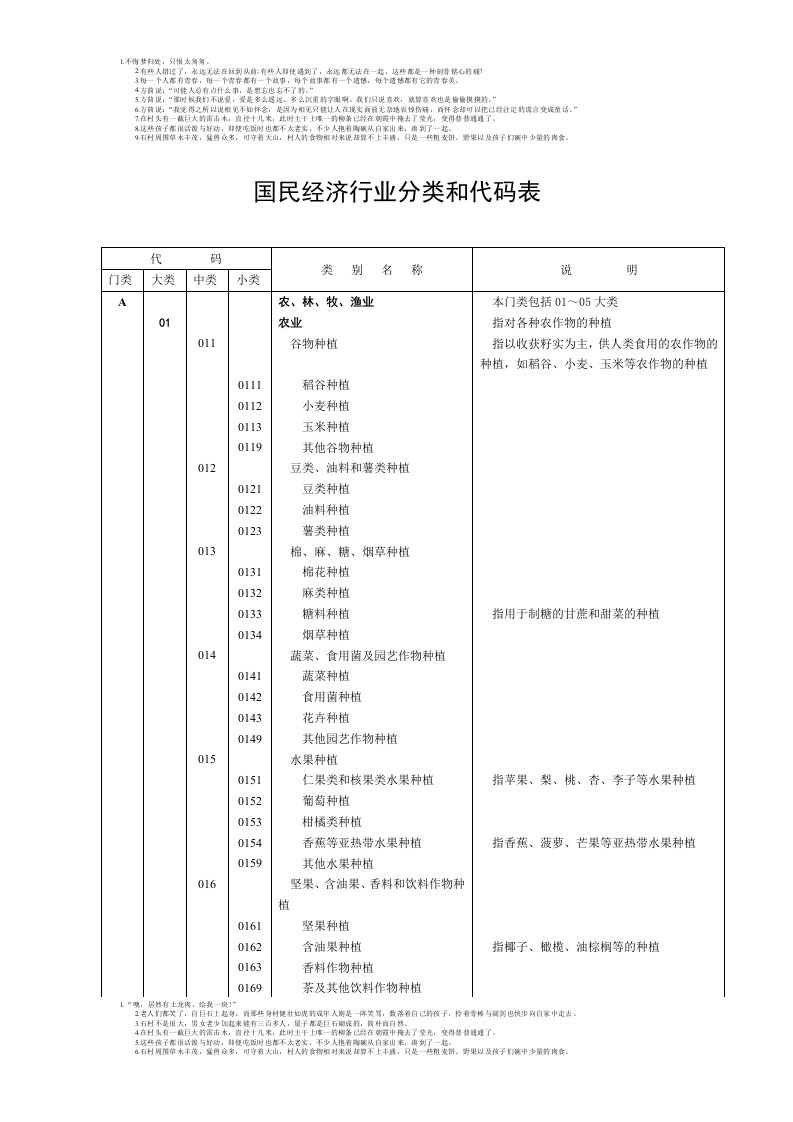 国民经济行业分类和代码表